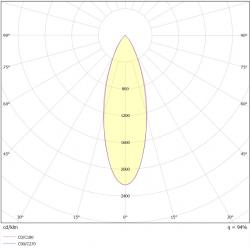 Valonjakokaavio SILO 25W 36°